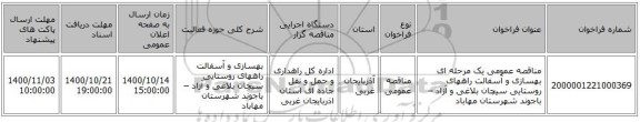 مناقصه عمومی یک مرحله ای بهسازی و آسفالت راههای روستایی سیچان بلاغی و آزاد – باجوند شهرستان مهاباد