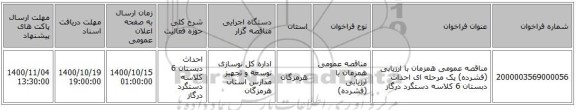 مناقصه عمومی همزمان با ارزیابی (فشرده) یک مرحله ای احداث دبستان 6 کلاسه دستگرد درگاز 