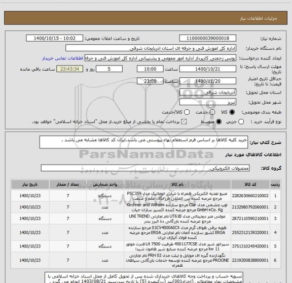 استعلام خرید کلیه کالاها بر اساس فرم استعلام بهاء پیوستی می باشد،ایران کد کالاها مشابه می باشد .