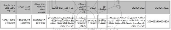 مناقصه عمومی یک مرحله ای توسعه و نصب انشعابات در پروژه های گازرسانی به روستا های سطح استان خراسان رضوی