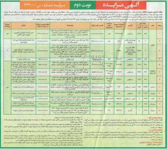 مزایده ،مزایده فروش تعدادی ملک مازاد نوبت دوم
