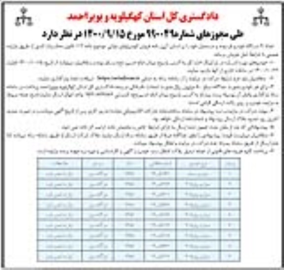 مزایده 9 دستگاه خودروی فرسوده و مستعمل