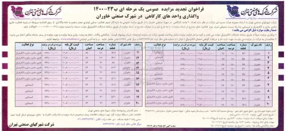 مزایده تعداد 20 واحدهای کارگاهی تجدید