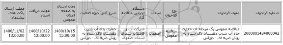 مناقصه عمومی یک مرحله ای حفاری چاه آب شرب دهستان لای سیاه به روش ضربه ای - دورانی