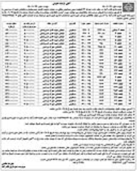 مزایده،مزایده فروش 23 قطعه زمین مسکونی نوبت اول 