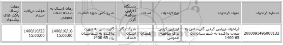 فراخوان ارزیابی کیفی گازرسانی به صورت پراکنده به شهرستان  رزن 65-1400