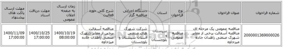 مناقصه عمومی یک مرحله ای مناقصه آسفالت برخی از معابر شهرک صنعتی زاهدان جاده میرجاوه