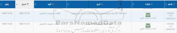 استعلام لامپ LED 100 وات چراغ خیابانی ستاره M  و...