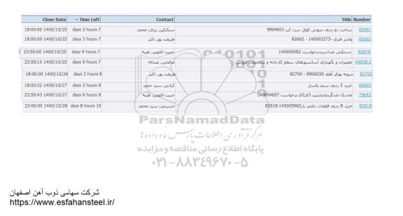 استعلام ساخت دو ردیف درپوش کوئل سردکن...
