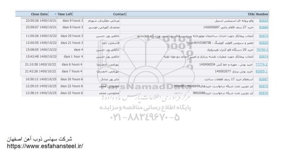 استعلام والو پروانه ای استنلس استیل...