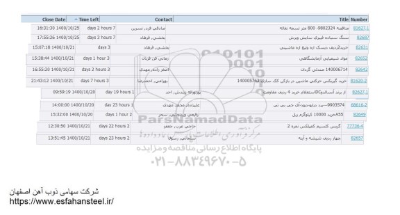 استعلام سنگ سنباده فیبری سایش و برش 