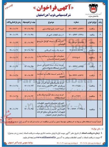 مناقصه خرید 6 عدد پانیل فولادسازی ...- نوبت دوم