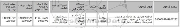 مناقصه عمومی یک مرحله ای عملیات اجرایی آبرسانی به روستاهای دلی شهرستان باغملک - بخش اول