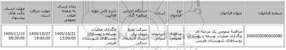 مناقصه عمومی یک مرحله ای واگذاری عملیات توسعه و بهسازی روستاهای شهرستان هریس