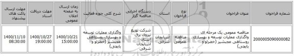 مناقصه عمومی یک مرحله ای واگذاری عملیات توسعه و بهسازی روستاهی عجبشیر (خضرلو و یایچی)