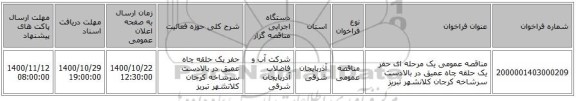 مناقصه عمومی یک مرحله ای حفر یک حلقه چاه عمیق در بالادست سرشاخه کرجان کلانشهر تبریز