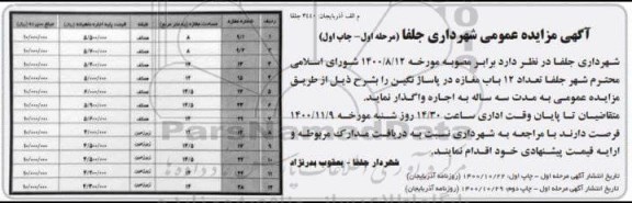 مزایده تعداد 12 باب مغازه
