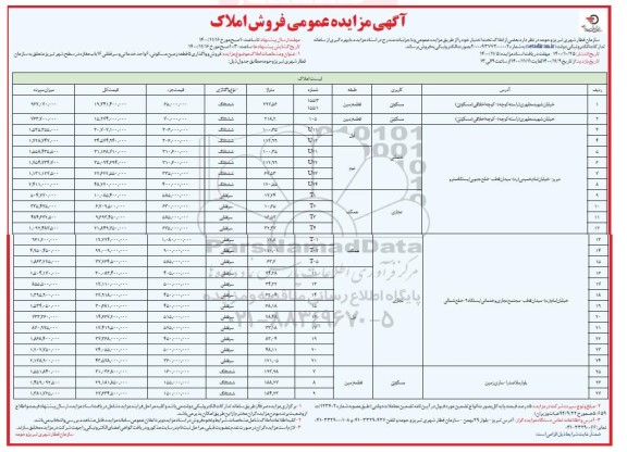 مزایده مزایده فروش املاک کاربری مسکونی و خدماتی