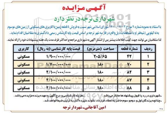 مزایده،مزایده فروش 5 قطعه زمین با کاربرهای مسکونی 