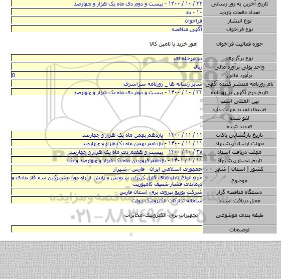 خریدانواع تابلو های قابل کنترل، سنجش و پایش از راه دور مشترکین سه فاز عادی و دیماندی فشار ضعیف کامپوزیت