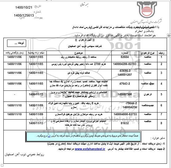 مناقصه ساخت 3 ردیف رولیک ماشینکاری ریل ...