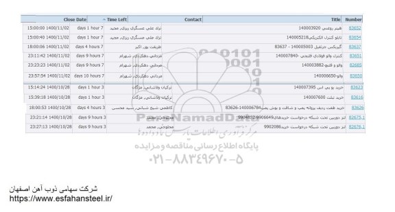 استعلام  هیتر روغنی و...