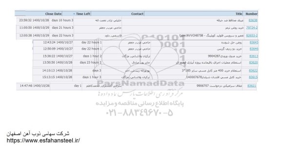 استعلام عینک محافظ ضد جرقه ...