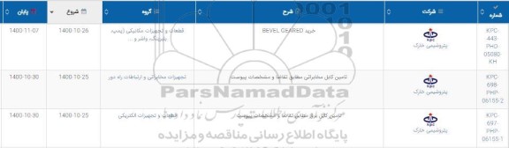 استعلام خرید BEVEL GEARED ...