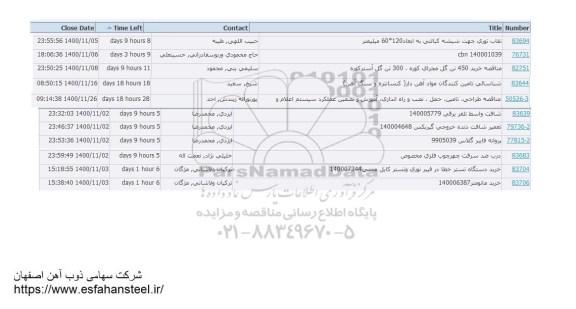استعلام نقاب توری جهت شیشه کبالتی به ابعاد 120* 60 میلیمتر و...