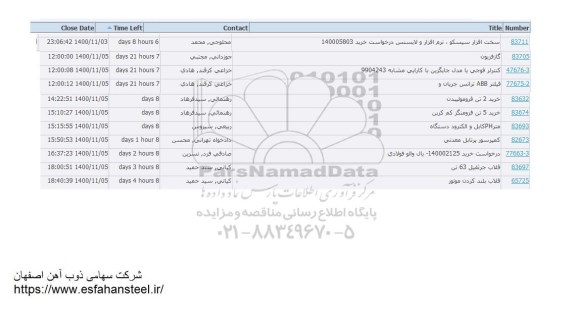 استعلام، استعلام سخت افزار سیسکو، نرم افزار و لایسنس ...