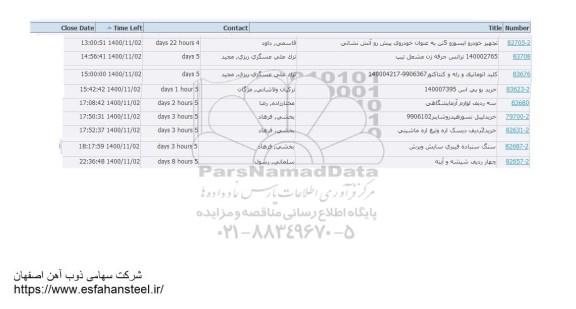 استعلام تجهیز خودرو ایسوزو  5 تن و...