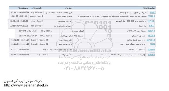 استعلام، استعلام تامین 15 ردیف ورق، نبشی و ناودانی...