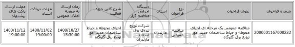 مناقصه عمومی یک مرحله ای اجرای محوطه و حیاط ساختمان جدید امور توزیع برق گلوگاه