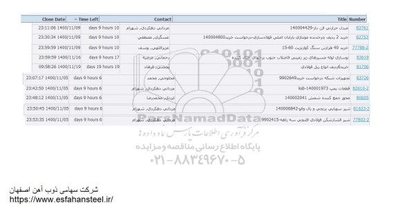 استعلام مبدل حرارتی فن دار  ...