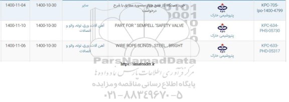 استعلام خرید دستگاه گازسنج...