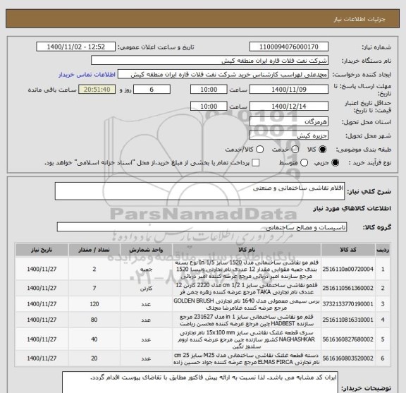 استعلام اقلام نقاشی ساختمانی و صنعتی 