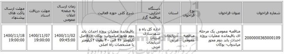 مناقصه عمومی یک مرحله ای باقیمانده عملیات پروژه احداث باند دوم محور میاندوآب- بوکان