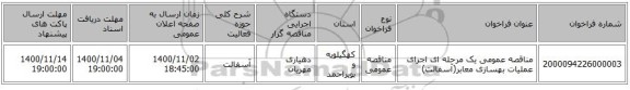 مناقصه عمومی یک مرحله ای اجرای عملیات بهسازی معابر(آسفالت)