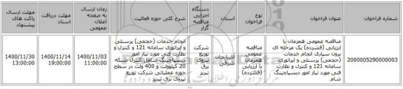 مناقصه عمومی همزمان با ارزیابی (فشرده) یک مرحله ای برون سپاری انجام خدمات (حجمی) پرسنلی و اپراتوری سامانه 121 و کنترل و نظارت فنی مورد نیاز امور دیسپاچینگ شام
