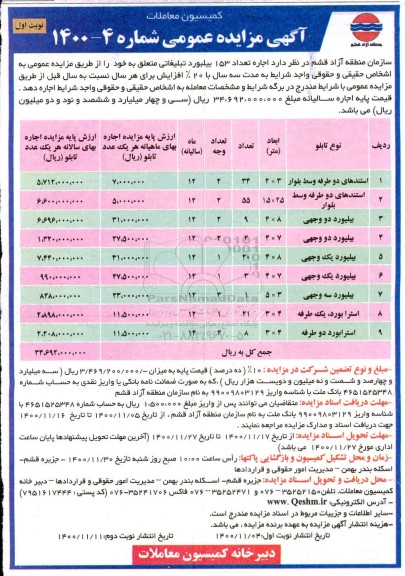 مزایده اجاره تعداد 153 بیلبورد تبلیغاتی