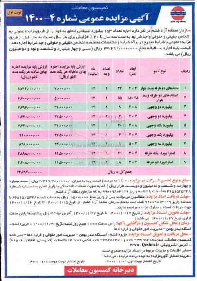 مزایده  اجاره تعداد 153 بیلبورد تبلیغاتی