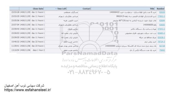 استعلام  خرید 6 عدد پاتیل فولادسازی و...