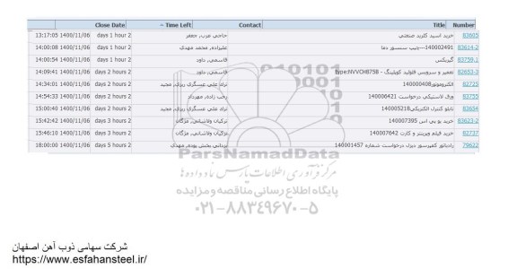 استعلام خرید اسید کلرید صنعتی ....