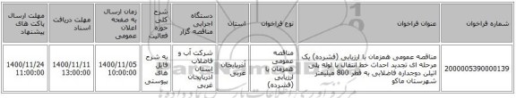 مناقصه عمومی همزمان با ارزیابی (فشرده) یک مرحله ای تجدید احداث خط انتقال با لوله پلی اتیلن دوجداره فاضلابی به قطر 800 میلیمتر شهرستان ماکو