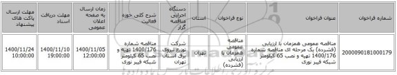 مناقصه عمومی همزمان با ارزیابی (فشرده) یک مرحله ای مناقصه شماره 1400/176 تهیه و نصب 65 کیلومتر شبکه فیبر نوری