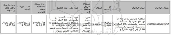 مناقصه عمومی یک مرحله ای  نوبت اول خرید یک دستگاه ماشین لباسشوئی 80 کیلوئی و دو دستگاه ماشین لباسشوئی 40 کیلوئی (تولید داخل) ج
