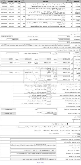 مزایده ، اقلام مختلف - انبار قضایی گمرک بوشهر - پرداخت هزینه آزمون  ( شاخه زیتون  ) به مبلغ 57.847.636 ریال و هزینه آزمون استاند
