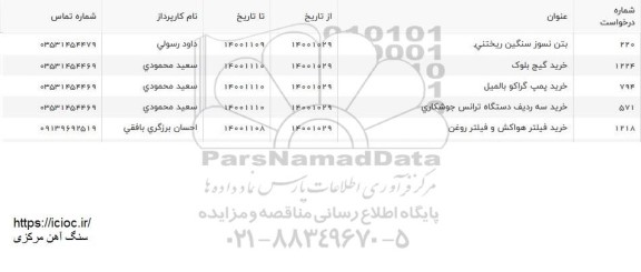 استعلام بتن نسوز سنگین  ریختنی 