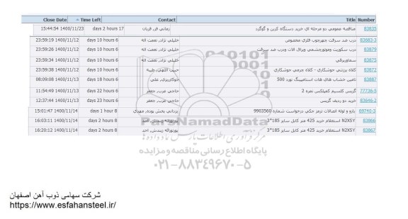 استعلام خرید دستگاه کربن و گوگرد....