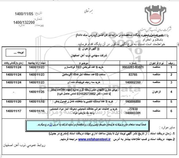 مناقصه خرید 6 عدد گیربکس TRT فولادسازی ...	